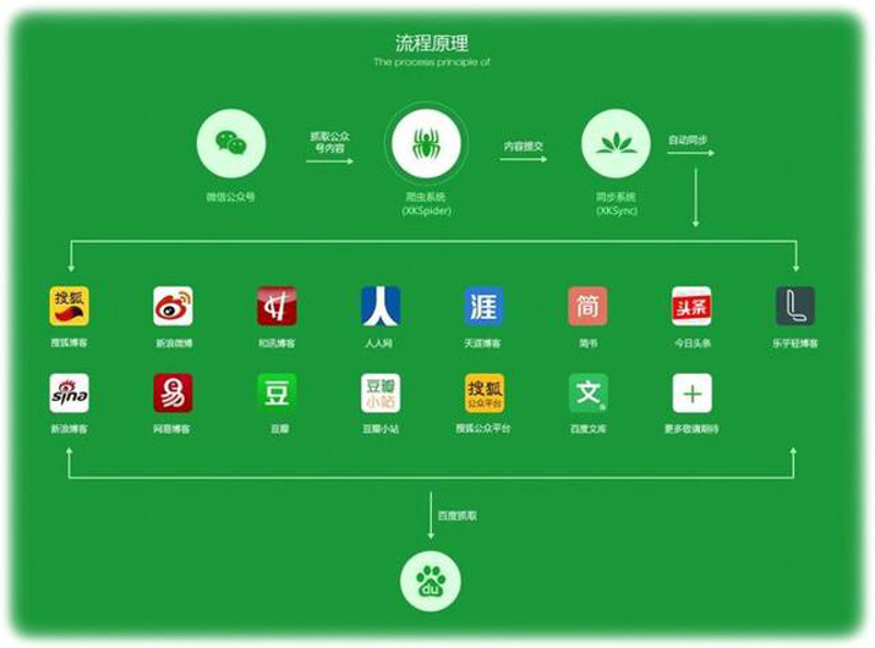 营销推广：如何用故事打动顾客